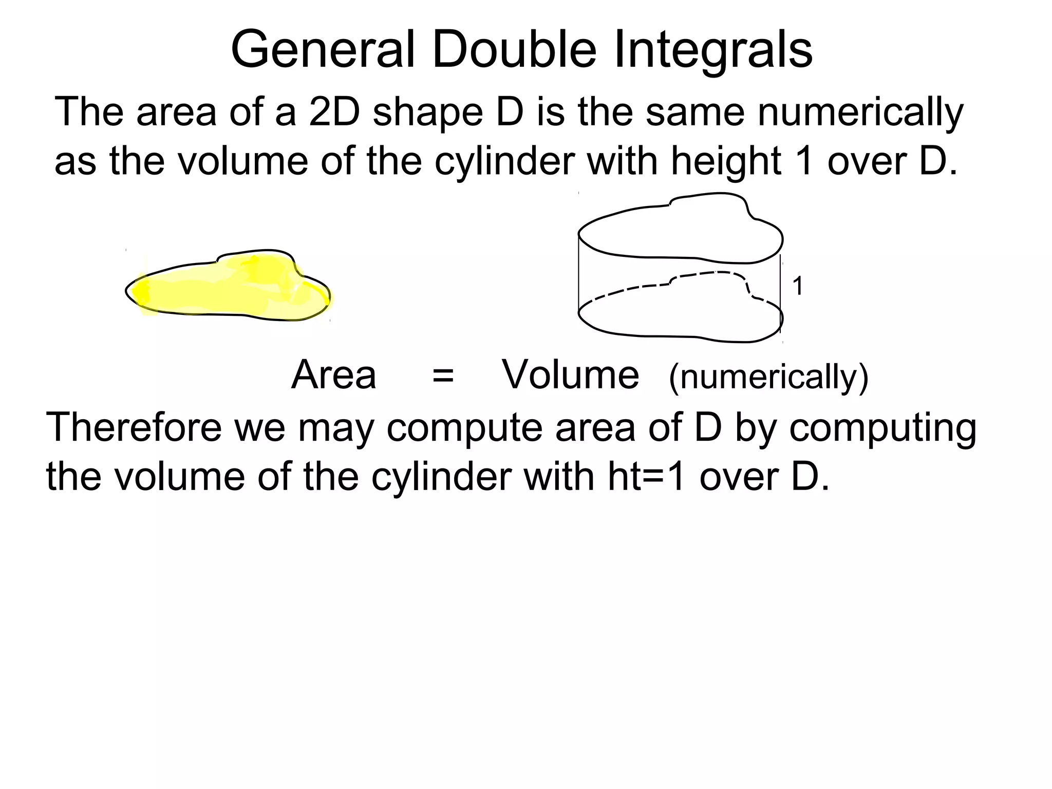 General Double Integrals
The area of a 2D shape D is the same numerically
as the volume of the cylinder with height 1 over D.
Therefore we may compute area of D by computing
the volume of the cylinder with ht=1 over D.
=Area Volume
1
(numerically)
 