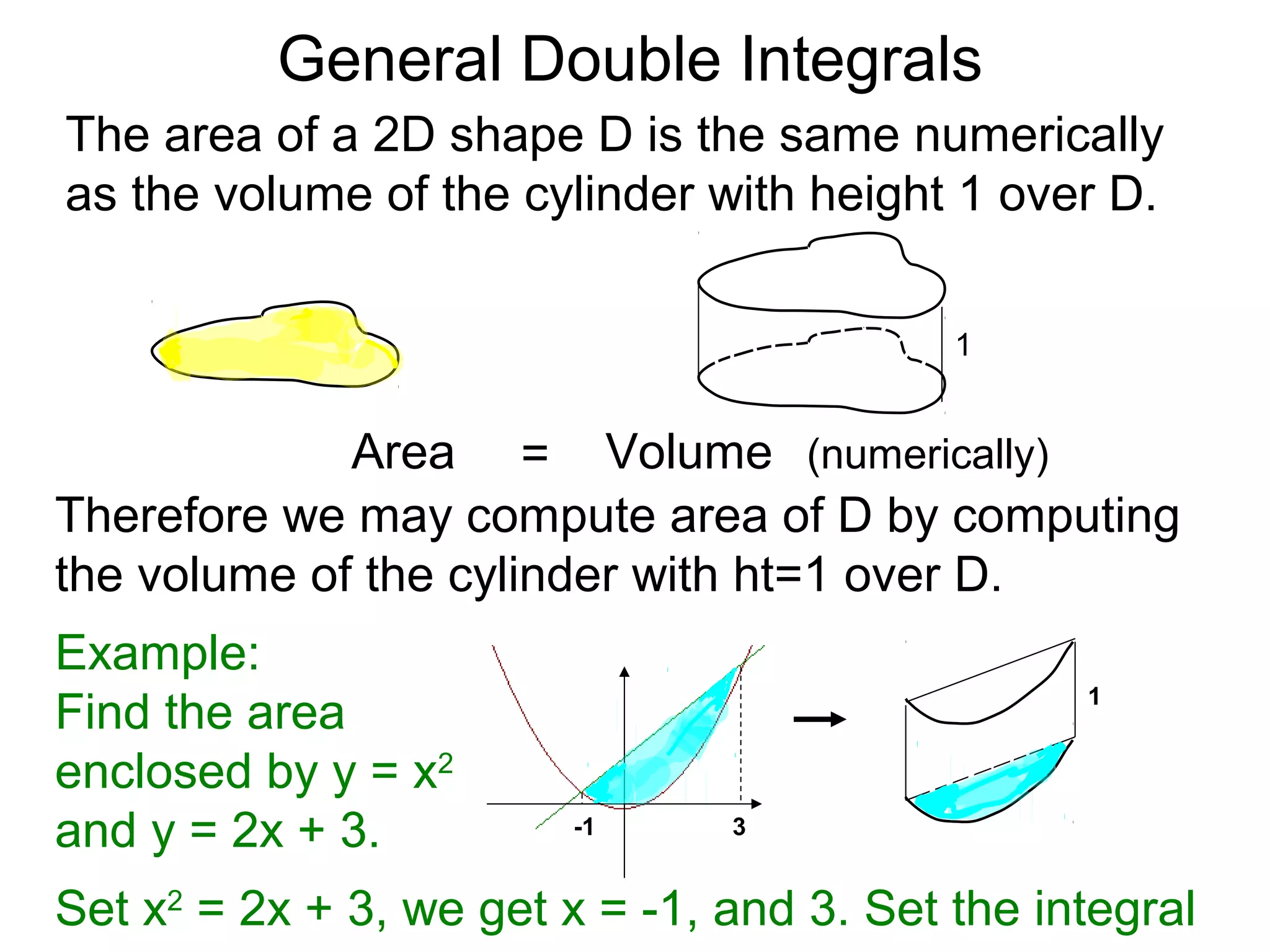 General Double Integrals
The area of a 2D shape D is the same numerically
as the volume of the cylinder with height 1 over D.
Therefore we may compute area of D by computing
the volume of the cylinder with ht=1 over D.
Example:
Find the area
enclosed by y = x2
and y = 2x + 3.
=Area Volume
1
(numerically)
Set x2
= 2x + 3, we get x = -1, and 3. Set the integral
-1 3
1
 