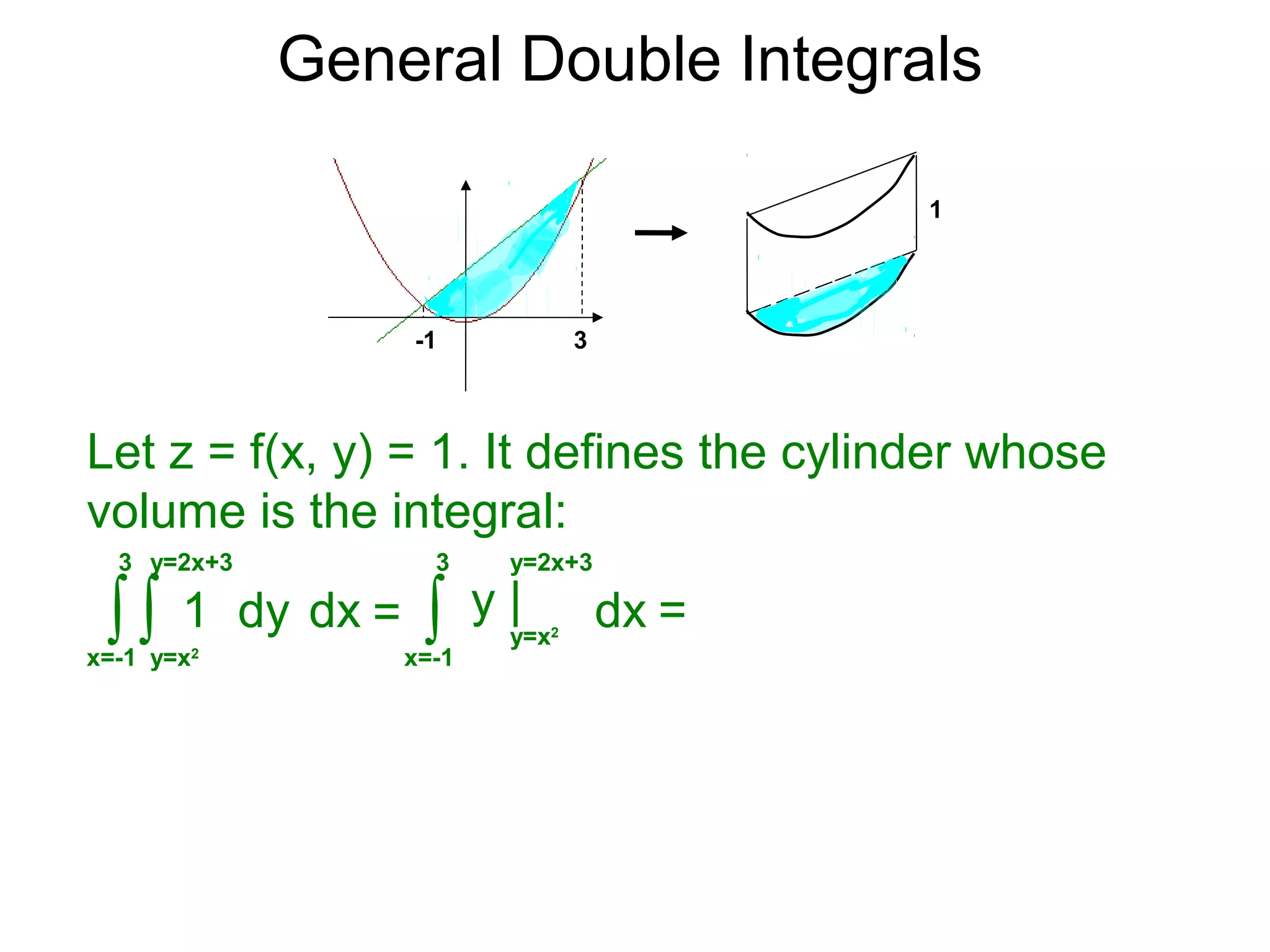 General Double Integrals
Let z = f(x, y) = 1. It defines the cylinder whose
volume is the integral:
dx∫x=-1
3
dy
y=2x+3
∫y=x2
1 = dx∫x=-1
3
y |
y=2x+3
y=x2
=
x=-1
-1 3
1
 