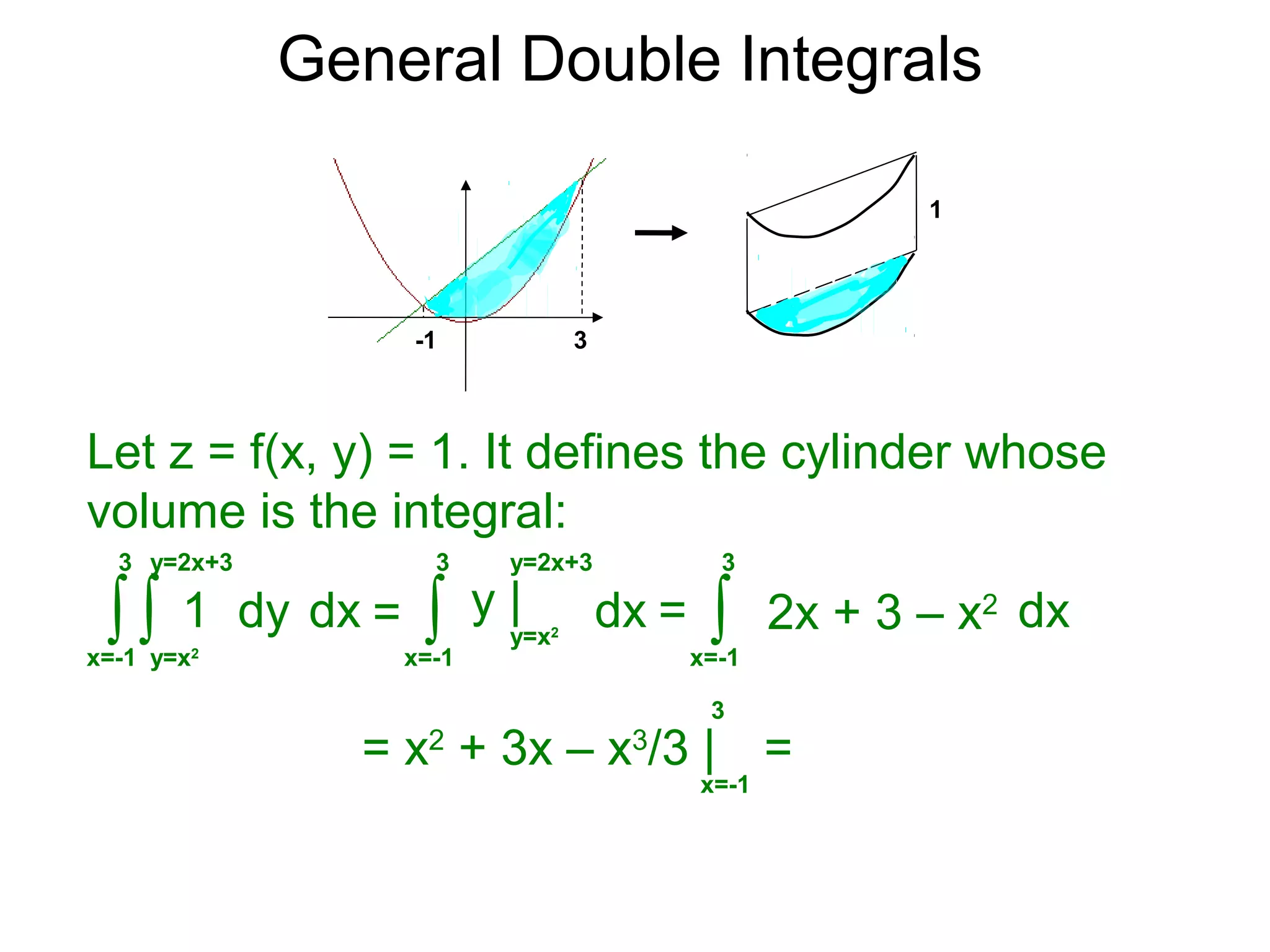 General Double Integrals
Let z = f(x, y) = 1. It defines the cylinder whose
volume is the integral:
dx∫x=-1
3
dy
y=2x+3
∫y=x2
1 = dx∫x=-1
3
y |
y=2x+3
y=x2
= dx∫x=-1
3
2x + 3 – x2
= x2
+ 3x – x3
/3 |
x=-1
3
=
-1 3
1
x=-1
 