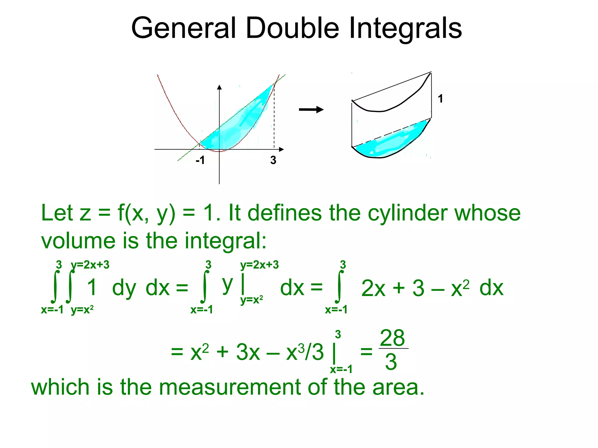 General Double Integrals
Let z = f(x, y) = 1. It defines the cylinder whose
volume is the integral:
dx∫x=-1
3
dy
y=2x+3
∫y=x2
1 = dx∫x=-1
3
y |
y=2x+3
y=x2
= dx∫x=-1
3
2x + 3 – x2
= x2
+ 3x – x3
/3 |
x=-1
3
=
28
3
-1 3
1
x=-1
which is the measurement of the area.
 