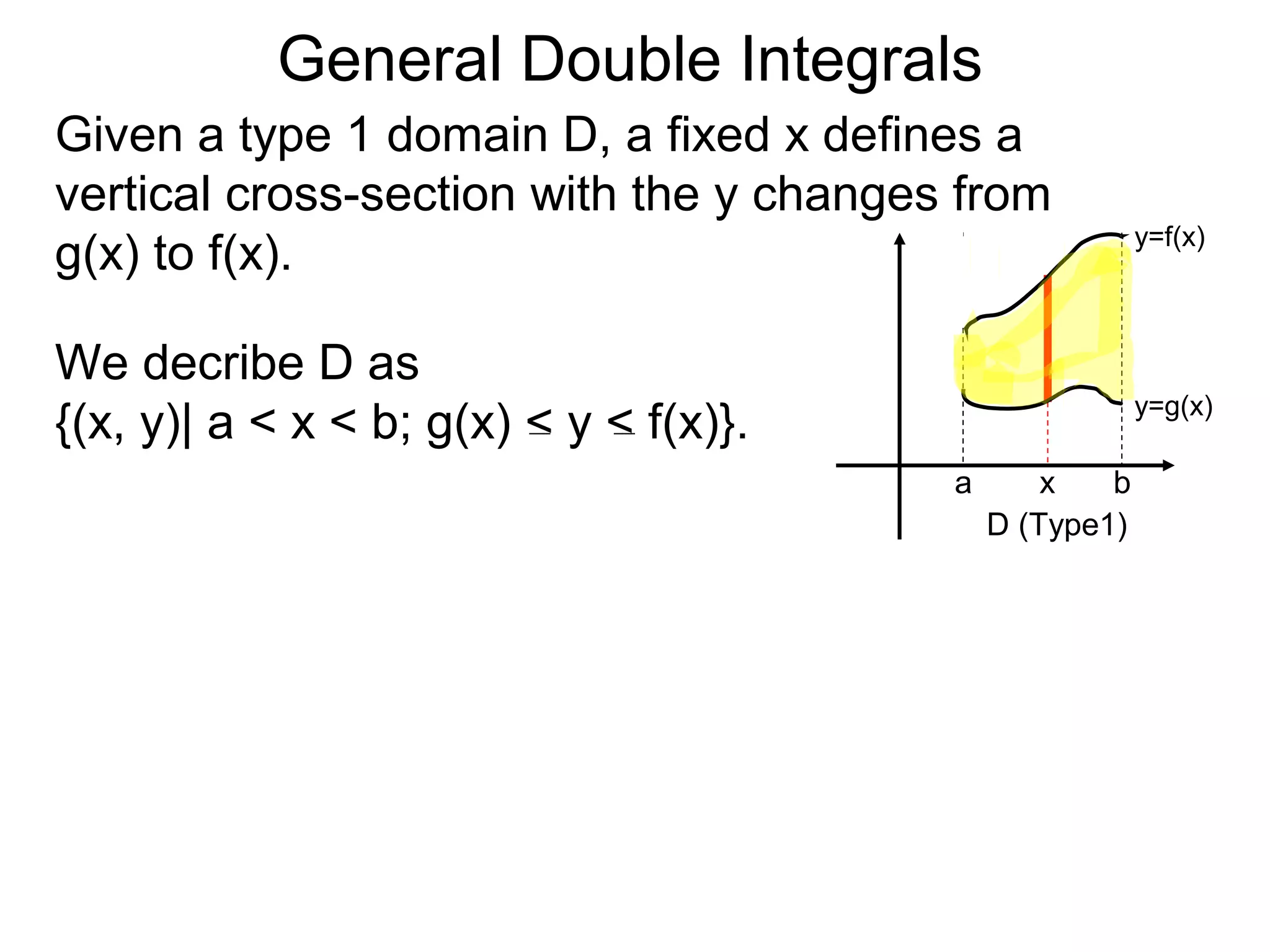 General Double Integrals
Given a type 1 domain D, a fixed x defines a
vertical cross-section with the y changes from
g(x) to f(x).
a b
y=f(x)
y=g(x)
D (Type1)
x
We decribe D as
{(x, y)| a < x < b; g(x) < y < f(x)}.
 