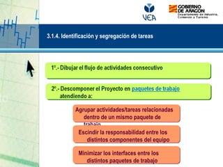 Agrupar actividades/tareas relacionadas
dentro de un mismo paquete de
trabajo
Escindir la responsabilidad entre los
distintos componentes del equipo
Minimizar los interfaces entre los
distintos paquetes de trabajo
3.1.4. Identificación y segregación de tareas
 