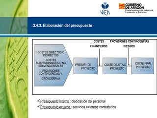  Presupuesto del proyecto + reserva de gestión = coste
objetivo del Proyecto
COSTES DIRECTOS O
INDIRECTOS
COSTES
SUBVENIONABLES O NO
SUBVENCIONABLES
PROVISIONES
CONTINGENCIAS Y
CRONOGRAMA
PRESUP. DE
PROYECTO
COSTE OBJETIVO
PROYECTO
COSTE FINAL
PROYECTO
COSTES
FINANCIEROS
3.4.3. Elaboración del presupuesto
Presupuesto interno : dedicación del personal
Presupuesto externo : servicios externos contratados
PROVISIONES CONTINGENCIAS
RIESGOS
 