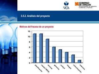 0
2
4
6
8
10
12
planificaciónequipo
R
R
H
Halcance
gerencia
control
riesgos
com
unicaciónexternos
Motivos del fracaso de un proyecto
3.5.2. Análisis del proyecto
 