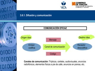 COMUNICACIÓN EFICAZCOMUNICACIÓN EFICAZ
Origen idea
Emisor
codifica
Receptor
descodifica
Mensaje
Código
Destino idea
Canal de comunicación
3.6.1. Difusión y comunicación
Canales de comunicación: Trípticos, carteles, audiovisuales, anuncios
radiofónicos, elementos físicos a pie de calle, anuncios en prensa, etc.
 
