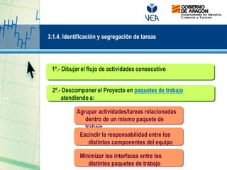 Agrupar actividades/tareas relacionadas
dentro de un mismo paquete de
trabajo
Escindir la responsabilidad entre los
distintos componentes del equipo
Minimizar los interfaces entre los
distintos paquetes de trabajo
3.1.4. Identificación y segregación de tareas
 