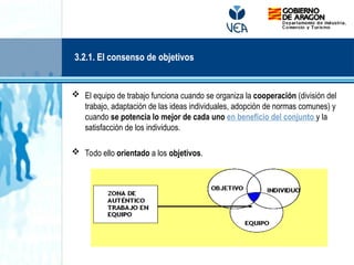  El equipo de trabajo funciona cuando se organiza la cooperación (división del
trabajo, adaptación de las ideas individuales, adopción de normas comunes) y
cuando se potencia lo mejor de cada uno en beneficio del conjunto y la
satisfacción de los individuos.
 Todo ello orientado a los objetivos.
3.2.1. El consenso de objetivos
 