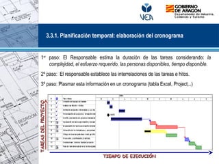 TIEMPO DE EJECUCIÓN
TIEMPO DE EJECUCIÓN
TAREAS
DEL
PROYECTO
TAREAS
DEL
PROYECTO
1er
paso: El Responsable estima la duración de las tareas considerando: la
complejidad, el esfuerzo requerido, las personas disponibles, tiempo disponible.
2º paso: El responsable establece las interrelaciones de las tareas e hitos.
3º paso: Plasmar esta información en un cronograma (tabla Excel, Project,..)
3.3.1. Planificación temporal: elaboración del cronograma
 