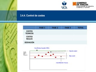 FASE 1 FASE 2 FASE 3 TOTAL
COSTES
TEORICOS
COSTES
REALES
DESVIACIÓN
3.4.4. Control de costes
 