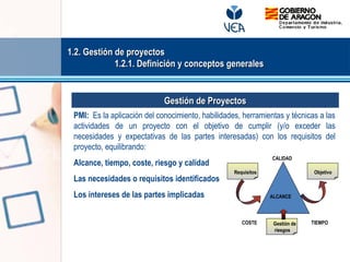 ALCANCE
CALIDAD
TIEMPO
COSTE
Objetivo
Requisitos
Gestión de
riesgos
PMI: Es la aplicación del conocimiento, habilidades, herramientas y técnicas a las
actividades de un proyecto con el objetivo de cumplir (y/o exceder las
necesidades y expectativas de las partes interesadas) con los requisitos del
proyecto, equilibrando:
Alcance, tiempo, coste, riesgo y calidad
Las necesidades o requisitos identificados
Los intereses de las partes implicadas
Gestión de Proyectos
Gestión de Proyectos
1.2. Gestión de proyectos
1.2. Gestión de proyectos
1.2.1. Definición y conceptos generales
1.2.1. Definición y conceptos generales
 