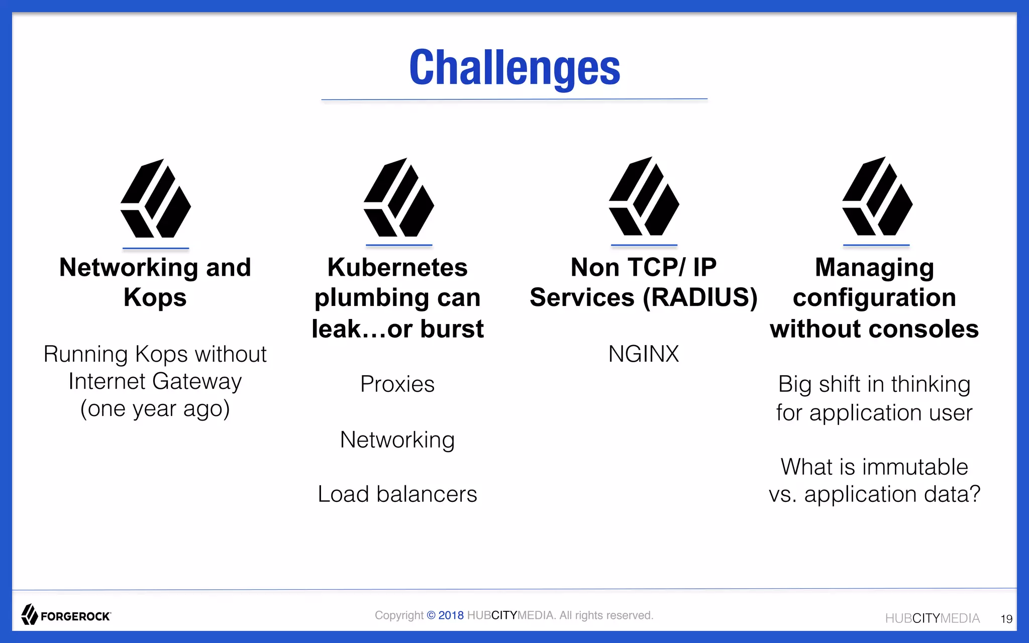HUBCITYMEDIA!Copyright © 2018 HUBCITYMEDIA. All rights reserved.
Challenges
19!
Networking and
Kops
Running Kops without
Internet Gateway !
(one year ago)!
!
!
Kubernetes
plumbing can
leak…or burst
!
Proxies!
!
Networking!
!
Load balancers!
!
!
Non TCP/ IP
Services (RADIUS)
NGINX!
!
!
Managing
configuration
without consoles
!
Big shift in thinking
for application user!
!
What is immutable
vs. application data?!
!
!
 