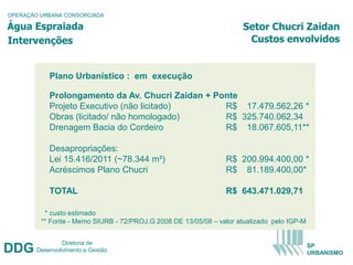 OPERAÇÃO URBANA CONSORCIADA

Água Espraiada                                                       Setor Chucri Zaidan
Intervenções                                                          Custos envolvidos


            Plano Urbanístico : em execução

            Prolongamento da Av. Chucri Zaidan + Ponte
            Projeto Executivo (não licitado)       R$ 17.479.562,26 *
            Obras (licitado/ não homologado)       R$ 325.740.062,34
            Drenagem Bacia do Cordeiro             R$ 18.067.605,11**

            Desapropriações:
            Lei 15.416/2011 (~78.344 m²)                        R$ 200.994.400,00 *
            Acréscimos Plano Chucri                             R$ 81.189.400,00*

            TOTAL                                               R$ 643.471.029,71

          * custo estimado
         ** Fonte - Memo SIURB - 72/PROJ.G 2008 DE 13/05/08 – valor atualizado pelo IGP-M


                Diretoria de
DDG     Desenvolvimento e Gestão
                                                                                            SP
                                                                                            URBANISMO
 
