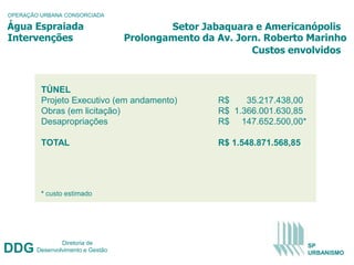 OPERAÇÃO URBANA CONSORCIADA

Água Espraiada                             Setor Jabaquara e Americanópolis
Intervenções                       Prolongamento da Av. Jorn. Roberto Marinho
                                                           Custos envolvidos


         TÚNEL
         Projeto Executivo (em andamento)           R$    35.217.438,00
         Obras (em licitação)                       R$ 1.366.001.630,85
         Desapropriações                            R$ 147.652.500,00*

         TOTAL                                      R$ 1.548.871.568,85




         * custo estimado




                Diretoria de
DDG     Desenvolvimento e Gestão
                                                                          SP
                                                                          URBANISMO
 