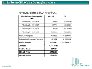 RESUMO - DISTRIBUIÇÃO DE CEPACs
                  Distribuição - Autorização      CEPAC              R$
                             CVM
                   1ª Distribuição - 14/07/2004       299.368        102.808.720

                   2ª Distribuição - 10/01/2007       317.781        130.609.991

                   3ª Distribuição - 23/01/2008       186.740        207.281.400

                   4ª Distribuição - 05/09/2008      1.099.680       722.923.890

                Total Distribuições                1.903.569     1.163.624.001

                Colocações Privadas-Programa        127.092        51.328.532
                Total Colocado                     2.030.661     1.214.952.533
                Utilizado                         (1.343.374)
                Em Circulação                       687.287
                CEPAC - Total                      3.750.000
                CEPAC - Saldo                      1.719.339




                                                                                   SP
setembro/2011                                                                      URBANISMO
 