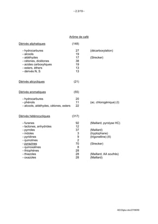 - 2.3/19 -




                                      Arôme de café

Dérivés aliphatiques                      (148)

  - hydrocarbures                           27          (décarboxylation)
  - alcools                                 19
  - aldéhydes                               17          (Strecker)
  - cétones, dicétones                      38
  - acides carboxyliques                    19
  - esters, éthers                          13
  - dérivés N, S                            13


Dérivés alicycliques                       (21)


Dérivés aromatiques                        (55)

  - hydrocarbures                           20
  - phénols                                 11          (ac. chlorogénique) (I)
  - alcools, aldéhydes, cétones, esters     22


Dérivés hétérocycliques                   (317)

  - furanes                                 92          (Maillard, pyrolyse HC)
  - lactones, anhydrides                    12
  - pyrroles                                37          (Maillard)
  - indoles                                  3          (tryptophane)
  - pyridines                                9          (trigonelline) (II)
  - quinolines                               2
  - pyrazines                               70          (Strecker)
  - quinoxalines                             8
  - thiophènes                              28
  - thiazoles                               28          (Maillard, AA soufrés)
  - oxazoles                                28          (Maillard)




                                                                              AE/23gluc.doc/27/08/99
 