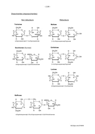 - 2.3/6 -



Disaccharides (oligosaccharides)


                 Non réducteurs                                                              Réducteurs

      Trehalose                                                             Maltose
       CH2OH                           H         OH                          CH2OH                        CH2OH
                 O                                                                       O                           O
  H                    H       H                         H              H                     H       H
       H                           OH            H                           H                            H
       OH        H                                                           OH          H                OH              H, OH
                                               HOCH2                                                                 H
HO                         O                        OH               HO                           O
                                   O
       H        OH                               H                           H           OH               H          OH
      α-D-glucopyranosyl-(1-1)-α-D-glucopyranose                            (1-4) α-D-glucopyranosyl-D-glucose




      Saccharose (Sucrose)                                                  Cellobiose

        CH2OH                                                                CH2OH                        H          OH
                   O                                                                     O
  H                    H HOCH2 O                     H                  H                         O
        H                                                                    H                            OH         H
                                                                             OH          H                H               H, OH
        OH         H               H           HO
 HO                        O                         CH2OH          HO                        H       H
                                                                                                                     O
        H         OH               OH            H                           H           OH               CH2OH
       α-D-glucopyranosyl-(1-2)-β-D-fructofuranose                          (1-4) β-D-glucopyranosyl-D-glucose



                                                                            Lactose

                                                                             CH2OH                        H          OH
                                                                                         O
                                                                    HO                            O                       OH
                                                                             H                            OH         H
                                                                             OH          H                H
                                                                        H                     H       H                   H
                                                                                                                     O
                                                                             H           OH               CH2OH
                                                                            β-D-galactopyranosyl-(1-4)-α-D-glucose




      Raffinose

       H       OH              O           CH2
                                                             H HOCH2 O               H
                                                     O
 H                                 H
       OH      H                           H                        H        HO
                                                               O                     CH2OH
       H                                   OH        H
HO                     H       HO
                O                                                   OH           H
       CH2OH                               H         OH

       α-D-galactopyranosyl-(1-6)-α-D-glucopyranosyl-(1-2)-β-D-fructofuranose




                                                                                                               AE/23gluc.doc/27/08/99
 