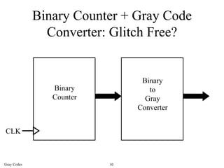 Binary Counter + Gray Code
               Converter: Glitch Free?


                                Binary
                Binary            to
                Counter          Gray
                               Converter


CLK



Gray Codes                10
 