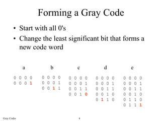 Forming a Gray Code
       • Start with all 0's
       • Change the least significant bit that forms a
         new code word

             a       b              c               d           e
        0 0 0 0   0 0 0 0   0   0   0   0   0   0   0   0   0   0   0   0
        0 0 0 1   0 0 0 1   0   0   0   1   0   0   0   1   0   0   0   1
                  0 0 1 1   0   0   1   1   0   0   1   1   0   0   1   1
                            0   0   1   0   0   0   1   0   0   0   1   0
                                            0   1   1   0   0   1   1   0
                                                            0   1   1   1

Gray Codes                          4
 