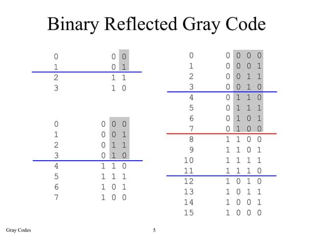 23 gray codes | PDF