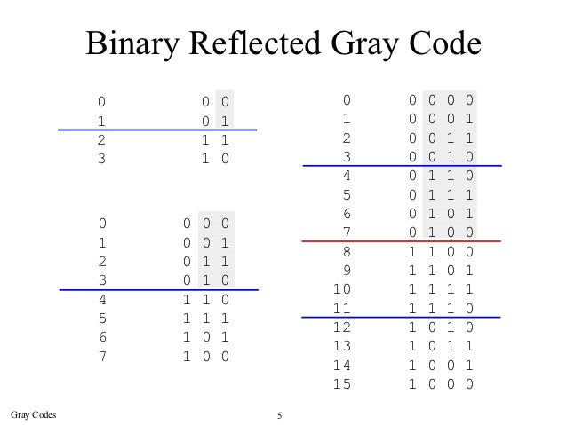 23 gray codes