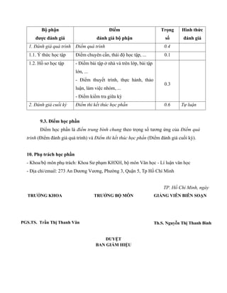 Bộ phận
được đánh giá
Điểm
đánh giá bộ phận
Trọng
số
Hình thức
đánh giá
1. Đánh giá quá trình Điểm quá trình 0.4
1.1. Ý thức học tập Điểm chuyên cần, thái độ học tập, ... 0.1
1.2. Hồ sơ học tập - Điểm bài tập ở nhà và trên lớp, bài tập
lớn, ...
- Điểm thuyết trình, thực hành, thảo
luận, làm việc nhóm, ...
- Điểm kiểm tra giữa kỳ
0.3
2. Đánh giá cuối kỳ Điểm thi kết thúc học phần 0.6 Tự luận
9.3. Điểm học phần
Điểm học phần là điểm trung bình chung theo trọng số tương ứng của Điểm quá
trình (Điểm đánh giá quá trình) và Điểm thi kết thúc học phần (Điểm đánh giá cuối kỳ).
10. Phụ trách học phần
- Khoa/bộ môn phụ trách: Khoa Sư phạm KHXH, bộ môn Văn học - Lí luận văn học
- Địa chỉ/email: 273 An Dương Vương, Phường 3, Quận 5, Tp Hồ Chí Minh
TP. Hồ Chí Minh, ngày
TRƯỞNG KHOA
PGS.TS. Trần Thị Thanh Vân
TRƯỞNG BỘ MÔN GIẢNG VIÊN BIÊN SOẠN
Th.S. Nguyễn Thị Thanh Bình
DUYỆT
BAN GIÁM HIỆU
 