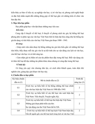 kiến thức cơ bản về tiểu sử, sự nghiệp văn học, vị trí văn học sử, phong cách nghệ thuật
và đặc biệt nhấn mạnh đến những đóng góp về thể loại gắn với những kiểu tổ chức văn
bản đặc thù.
3. Mục tiêu học phần
Học phần giúp học viên đạt được những mục tiêu sau:
Kiến thức:
Cung cấp lí thuyết về thể loại; lí thuyết về phong cách tác giả; hệ thống thể loại
phong phú và phức tạp của văn học Việt Nam thời kì hiện đại hóa cũng như hệ thống tác
giả đa dạng và tiêu biểu của văn học Việt Nam giai đoạn 1900 - 1945.
Kĩ năng:
- Giúp sinh viên nắm được hệ thống những tác giả tiêu biểu gắn với những thể loại
tiêu biểu; thấy được mỗi tác giả vừa là sự kết tinh cho sự vận động của lịch sử văn học,
của thể loại văn học và cá tính sáng tạo.
- Cảm nhận giá trị thẩm mĩ của tác phẩm theo đặc trưng thể loại. Biết vận dụng các
tri thức thể loại để đọc những tác phẩm khác nhau nhưng có cùng đặc trưng thể loại.
Về thái độ:
Có lòng yêu quý văn chương dân tộc, có cách nhìn khách quan, toàn diện khi
nghiên cứu, giảng dạy giai đoạn văn học này.
4. Chuẩn đầu ra học phần
Ký hiệu chuẩn
đầu ra (1)
Mô tả chuẩn đầu ra (2)
Trình độ
năng lực (3)
G1
Trình bày sự hiểu biết về hệ thống những thể loại chính
của văn học hiện đại Việt Nam từ 1900 đến 1945.
2
G2
Trình bày sự hiểu biết về các thể loại văn xuôi hiện đại
Việt Nam: Tiểu thuyết; Truyện ngắn; Ký.
2
G3
Trình bày sự hiểu biết về thể loại thơ hiện đại Việt Nam.
Những giai đoạn phát triển của thơ.
Sự vận động của thơ Việt Nam thế kỉ XX.
2
G4 - Trình bày sự hiểu biết về thể loại kịch Việt Nam hiện đại;
Vấn đề nguồn gốc của thể loại kịch trong lịch sử văn học Việt
2
 