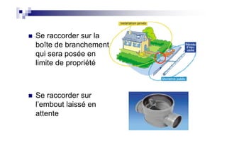 Se raccorder sur la
boîte de branchement
qui sera posée en
limite de propriété
Se raccorder sur
l’embout laissé en
attente
 