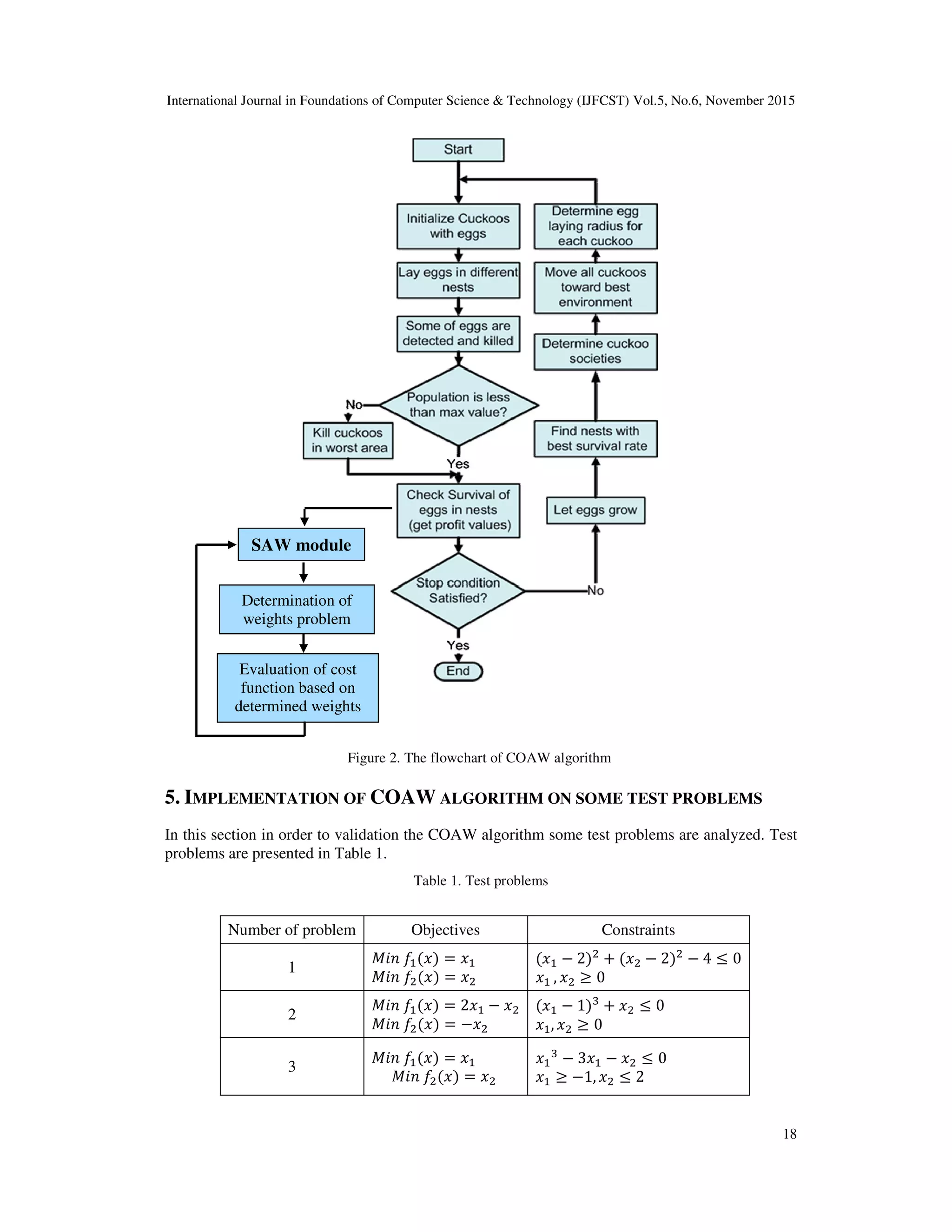 The New Hybrid COAW Method for Solving Multi-Objective Problems | PDF