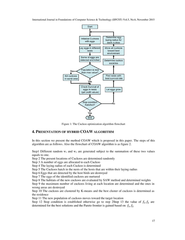 The New Hybrid COAW Method for Solving Multi-Objective Problems | PDF