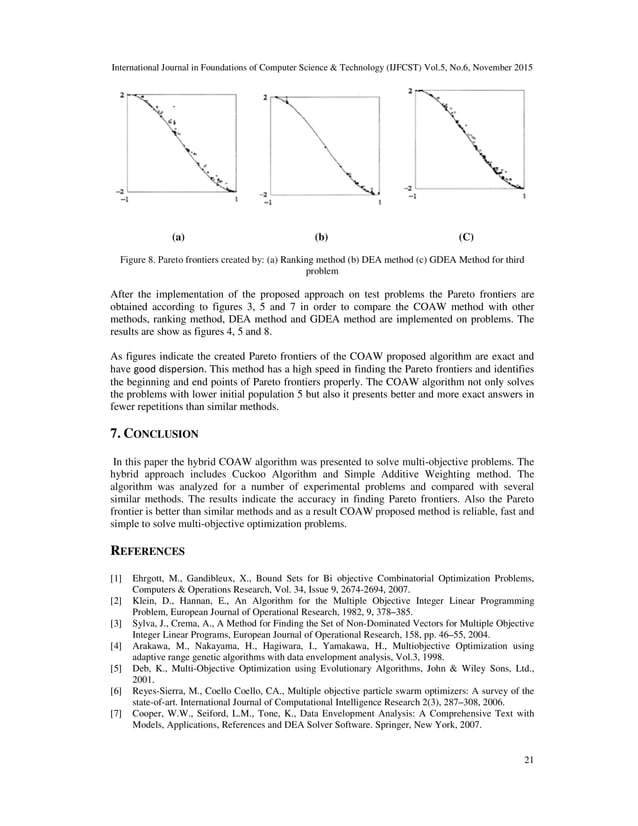 The New Hybrid COAW Method for Solving Multi-Objective Problems | PDF