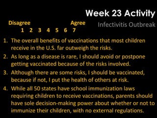 Week 23 Activity
Infectivitis Outbreak
1. The overall benefits of vaccinations that most children
receive in the U.S. far outweigh the risks.
2. As long as a disease is rare, I should avoid or postpone
getting vaccinated because of the risks involved.
3. Although there are some risks, I should be vaccinated,
because if not, I put the health of others at risk.
4. While all 50 states have school immunization laws
requiring children to receive vaccinations, parents should
have sole decision-making power about whether or not to
immunize their children, with no external regulations.
Disagree Agree
1 2 3 4 5 6 7
 