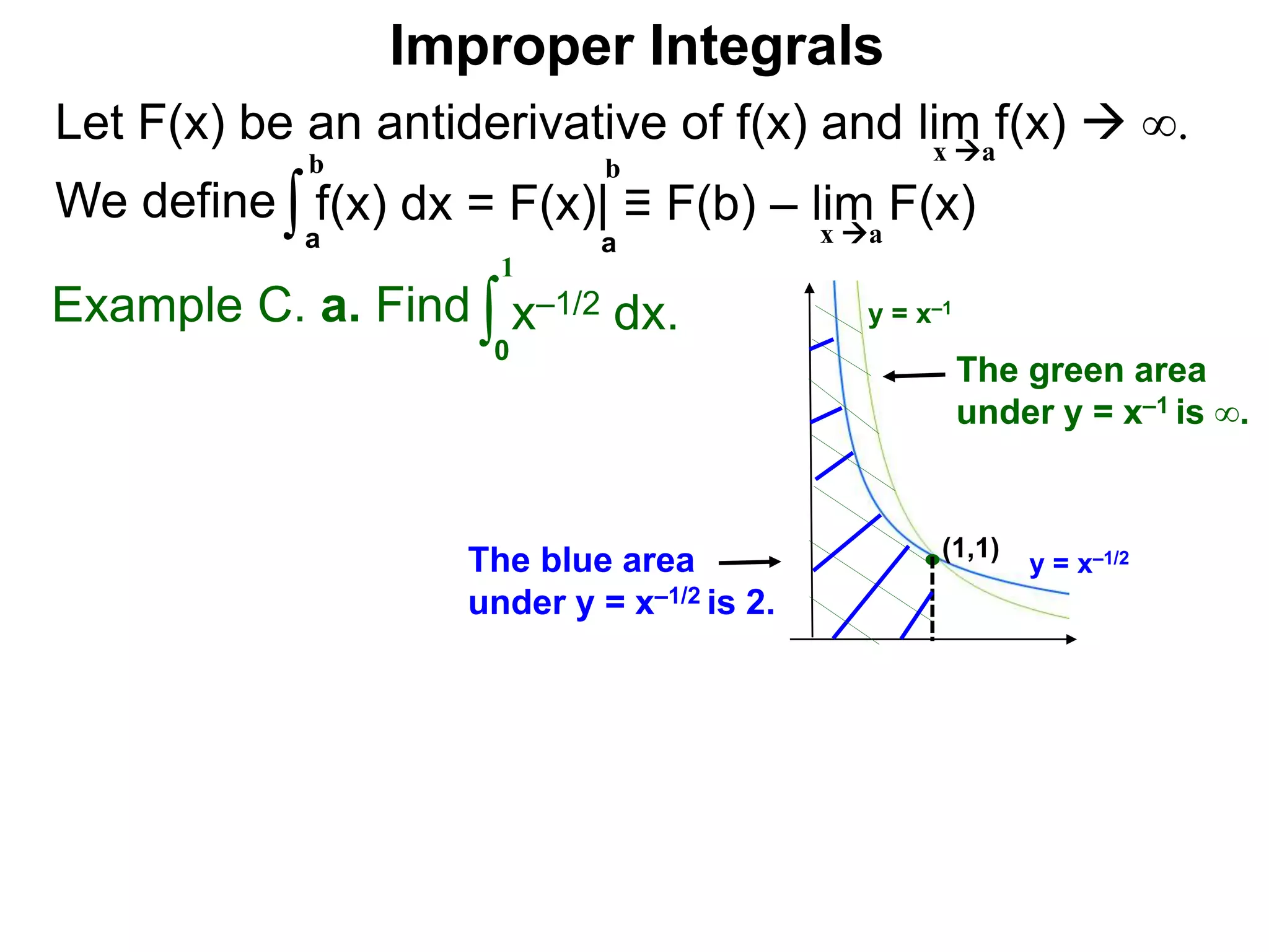 Let F(x) be an antiderivative of f(x) and lim f(x)  ∞.
We define
x a
∫a
b
f(x) dx = F(x)| ≡ F(b) – lim F(x)
Example C. a. Find ∫0
1
x–1/2 dx.
a
b
Improper Integrals
x a
y = x–1/2
y = x–1
(1,1)
The green area
under y = x–1 is ∞.
The blue area
under y = x–1/2 is 2.
 