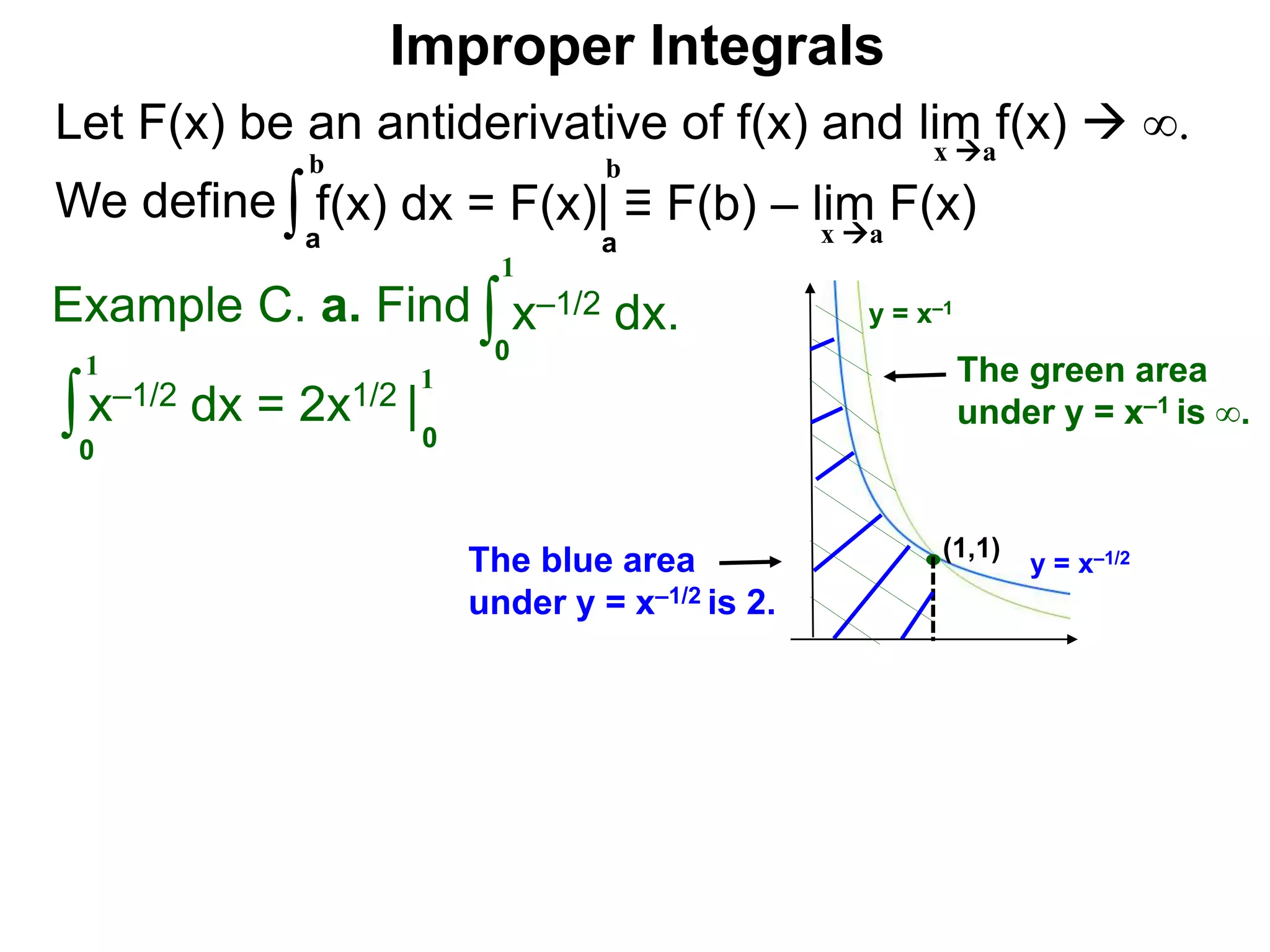 Let F(x) be an antiderivative of f(x) and lim f(x)  ∞.
We define
x a
∫a
b
f(x) dx = F(x)| ≡ F(b) – lim F(x)
Example C. a. Find ∫0
1
x–1/2 dx.
∫0
1
x–1/2 dx = 2x1/2 |
1
0
a
b
Improper Integrals
x a
y = x–1/2
y = x–1
(1,1)
The blue area
under y = x–1/2 is 2.
The green area
under y = x–1 is ∞.
 