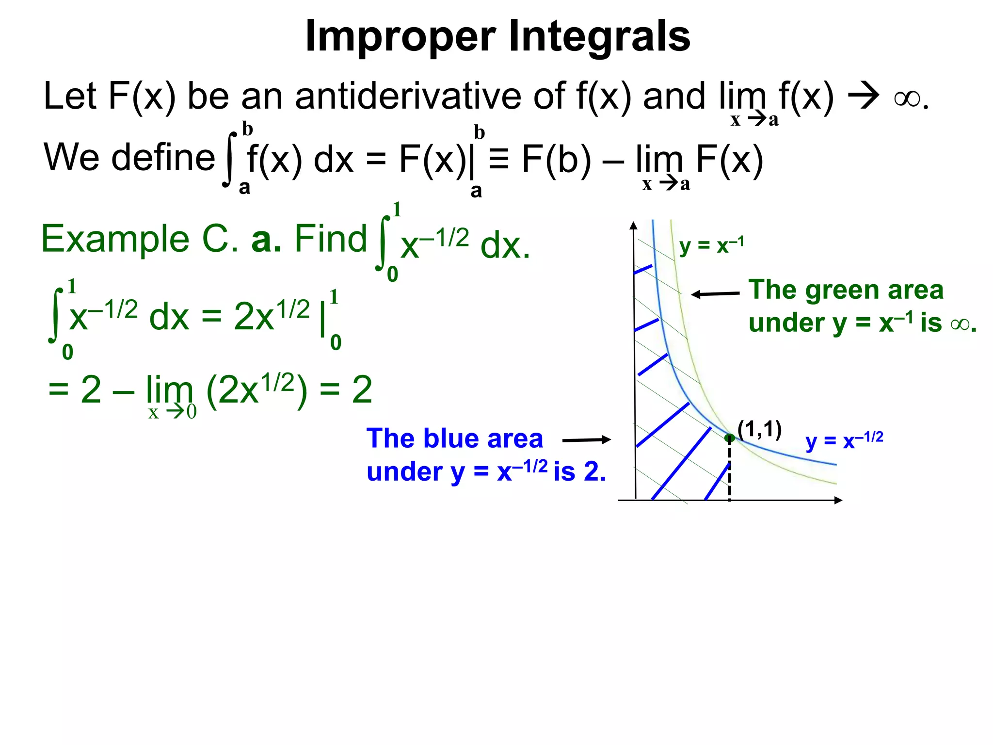 Let F(x) be an antiderivative of f(x) and lim f(x)  ∞.
We define
x a
∫a
b
f(x) dx = F(x)| ≡ F(b) – lim F(x)
Example C. a. Find ∫0
1
x–1/2 dx.
∫0
1
x–1/2 dx = 2x1/2 |
1
0
x 0
a
b
Improper Integrals
x a
y = x–1/2
y = x–1
(1,1)
The blue area
under y = x–1/2 is 2.
The green area
under y = x–1 is ∞.
= 2 – lim (2x1/2) = 2
 