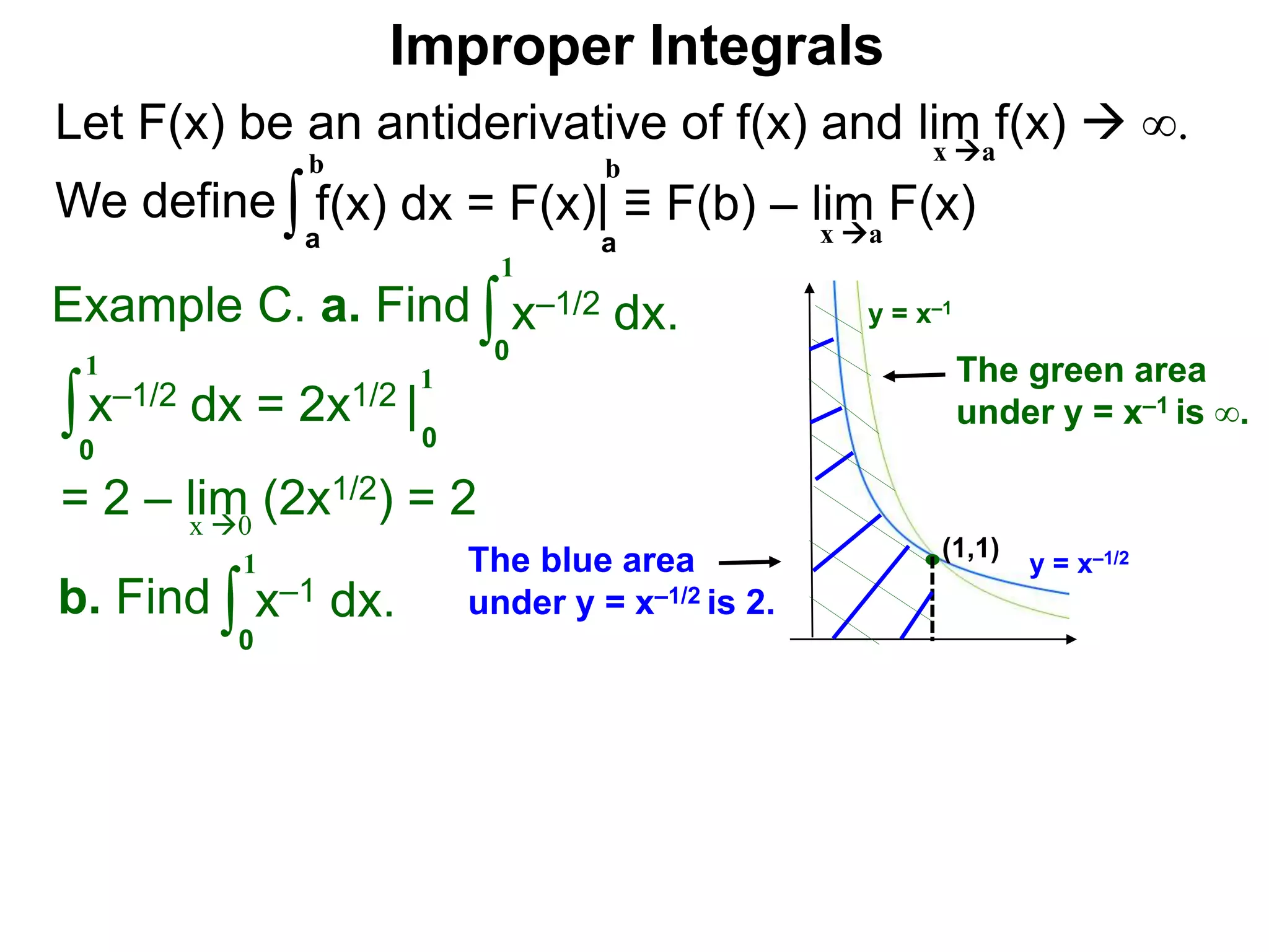 Let F(x) be an antiderivative of f(x) and lim f(x)  ∞.
We define
x a
∫a
b
f(x) dx = F(x)| ≡ F(b) – lim F(x)
Example C. a. Find ∫0
1
x–1/2 dx.
∫0
1
x–1/2 dx = 2x1/2 |
1
0
x 0
b. Find ∫0
1
x–1 dx.
a
b
Improper Integrals
x a
y = x–1/2
y = x–1
(1,1)
The blue area
under y = x–1/2 is 2.
The green area
under y = x–1 is ∞.
= 2 – lim (2x1/2) = 2
 