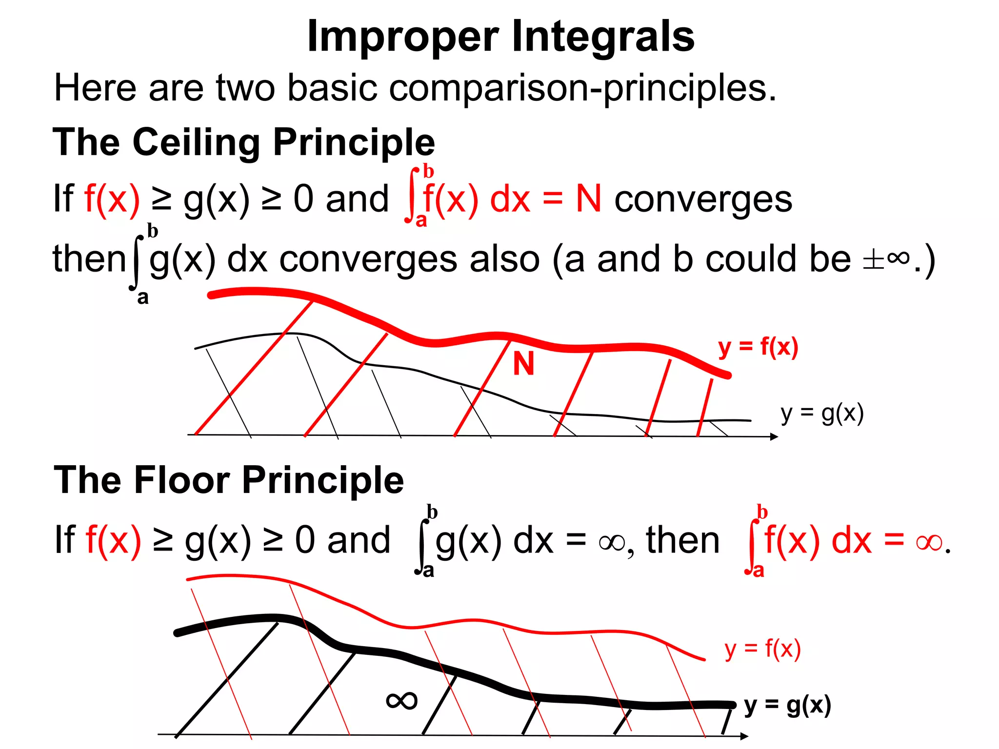 The Floor Principle
If f(x) ≥ g(x) ≥ 0 and g(x) dx = ∞, then f(x) dx = ∞.∫a
b
∫a
b
y = f(x)
y = g(x)∞
Improper Integrals
The Ceiling Principle
If f(x) ≥ g(x) ≥ 0 and f(x) dx = N converges
then g(x) dx converges also (a and b could be ±∞.)
∫a
b
∫a
b
y = f(x)
y = g(x)
N
Here are two basic comparison-principles.
 