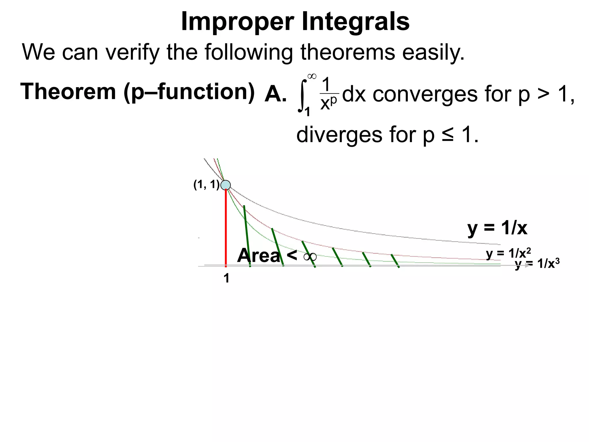 Theorem (p–function) ∫1
xp
1
∞
dx converges for p > 1,A.
Improper Integrals
(1, 1)
y = 1/x
y = 1/x2
y = 1/x3
1
Area < ∞
diverges for p ≤ 1.
We can verify the following theorems easily.
 