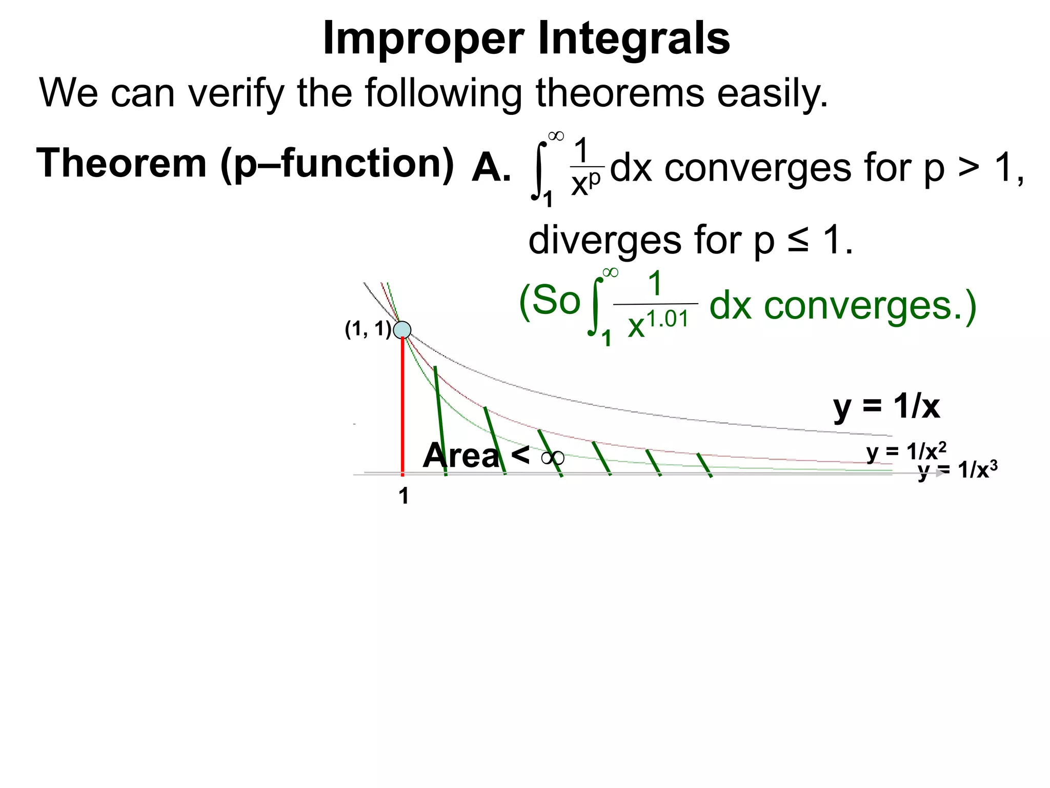 Theorem (p–function) ∫1
xp
1
∞
dx converges for p > 1,A.
Improper Integrals
(1, 1)
y = 1/x
y = 1/x2
y = 1/x3
1
Area < ∞
diverges for p ≤ 1.
We can verify the following theorems easily.
(So ∫1 x1.01
1∞
dx converges.)
 