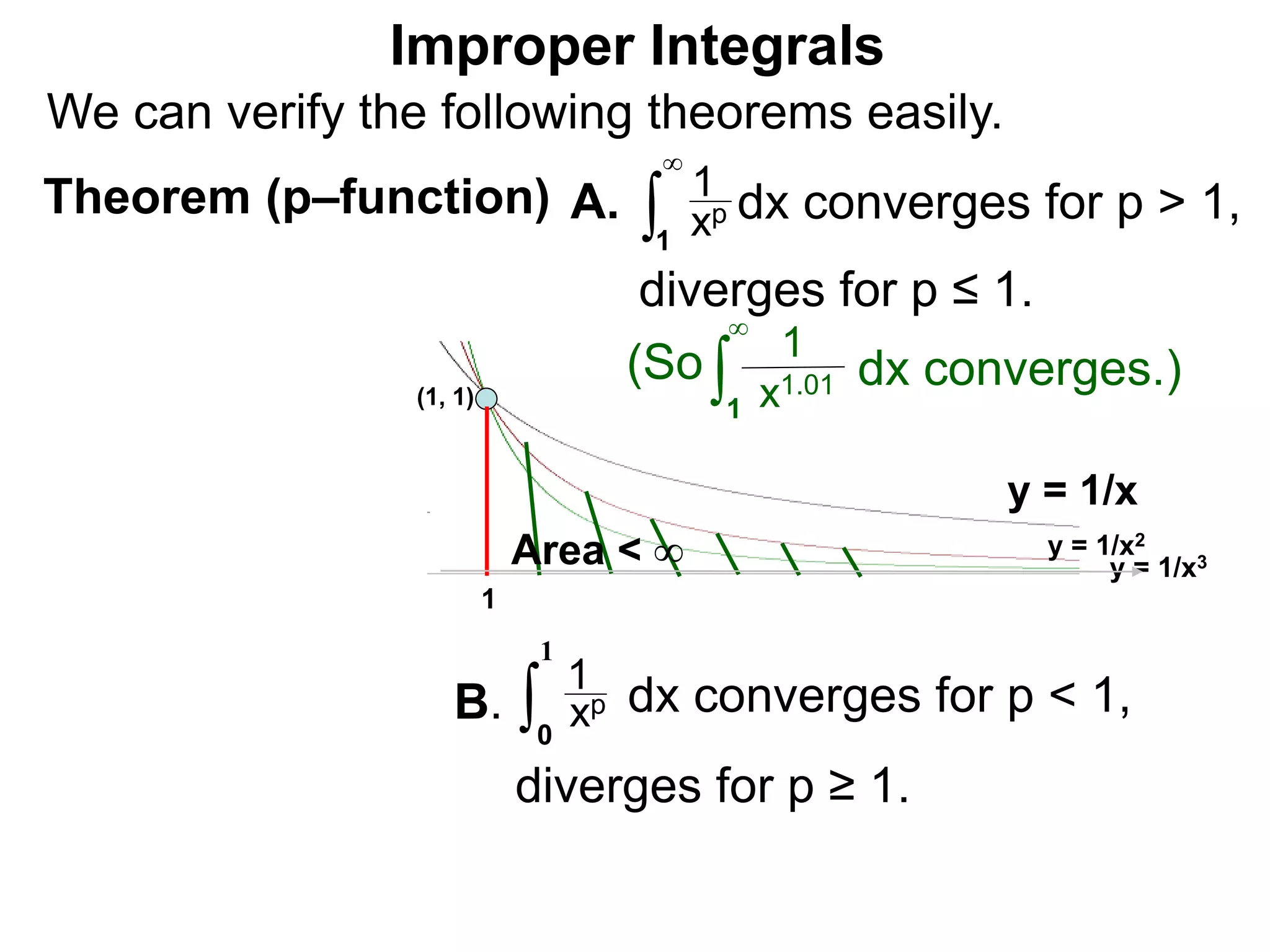 Theorem (p–function) ∫1
xp
1
∞
dx converges for p > 1,A.
Improper Integrals
(1, 1)
y = 1/x
y = 1/x2
y = 1/x3
1
Area < ∞
diverges for p ≤ 1.
We can verify the following theorems easily.
(So ∫1 x1.01
1∞
dx converges.)
∫ xp
1
dx converges for p < 1,B.
0
1
diverges for p ≥ 1.
 