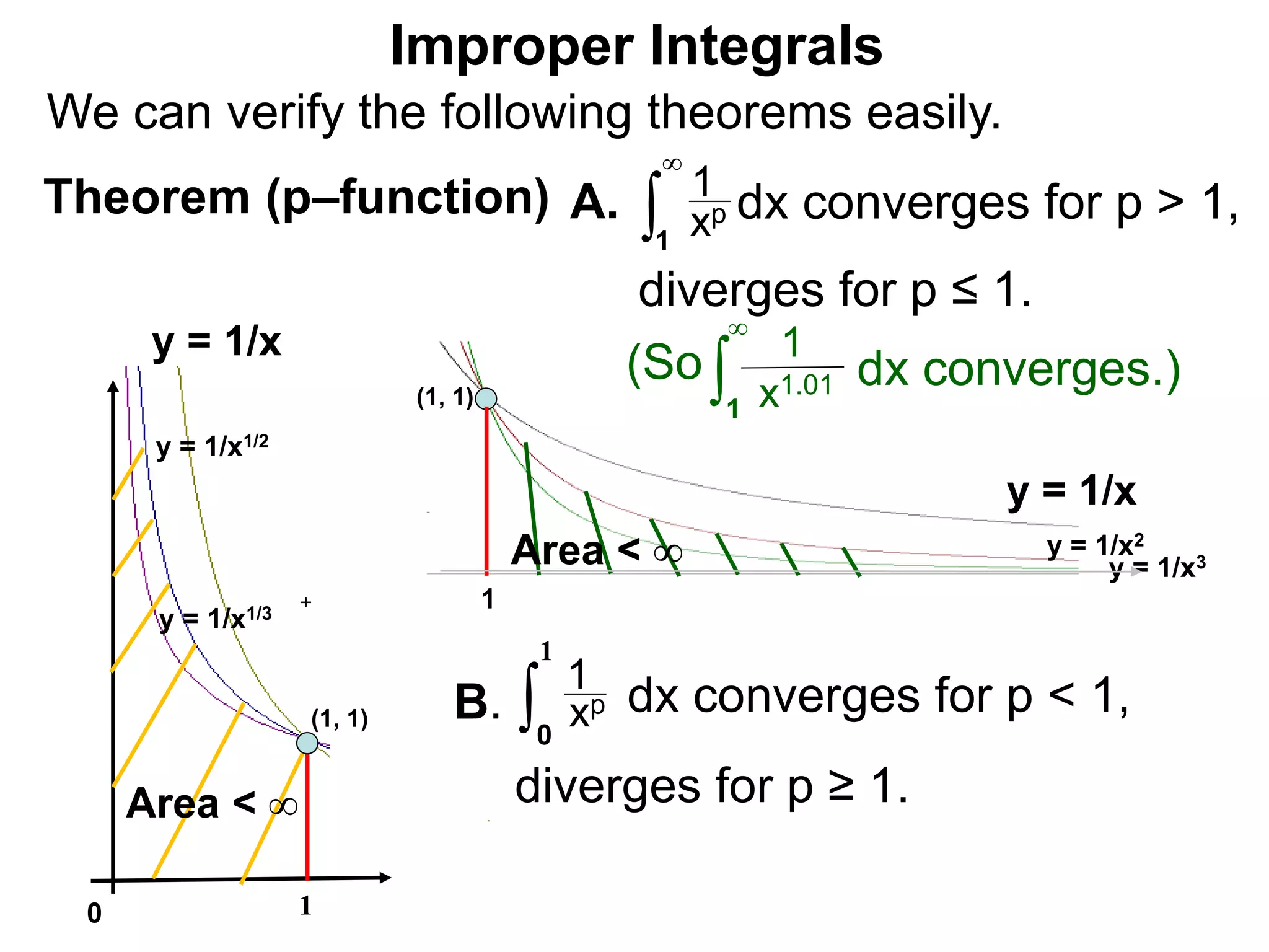 Theorem (p–function) ∫1
xp
1
∞
dx converges for p > 1,A.
Improper Integrals
0 1
(1, 1)
y = 1/x
y = 1/x2
y = 1/x3
1
Area < ∞
Area < ∞
y = 1/x1/2
y = 1/x
y = 1/x1/3
diverges for p ≤ 1.
(1, 1)
We can verify the following theorems easily.
(So ∫1 x1.01
1∞
dx converges.)
∫ xp
1
dx converges for p < 1,B.
0
1
diverges for p ≥ 1.
 