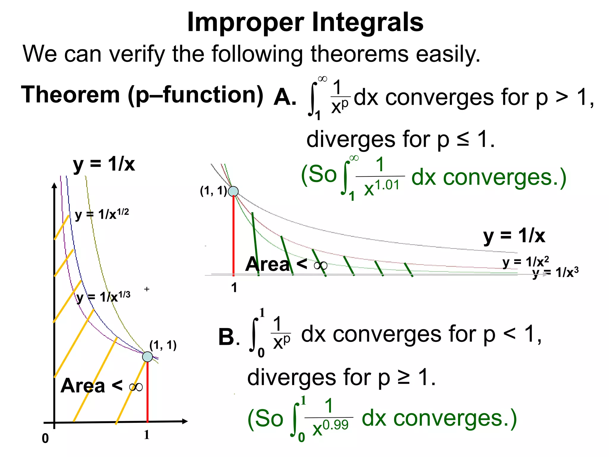 Theorem (p–function) ∫1
xp
1
∞
dx converges for p > 1,A.
Improper Integrals
0 1
(1, 1)
y = 1/x
y = 1/x2
y = 1/x3
1
Area < ∞
Area < ∞
y = 1/x1/2
y = 1/x
y = 1/x1/3
diverges for p ≤ 1.
(1, 1)
We can verify the following theorems easily.
(So ∫1 x1.01
1∞
dx converges.)
∫ xp
1
dx converges for p < 1,B.
0
1
diverges for p ≥ 1.
(So ∫ x0.99
1
dx converges.)
0
1
 
