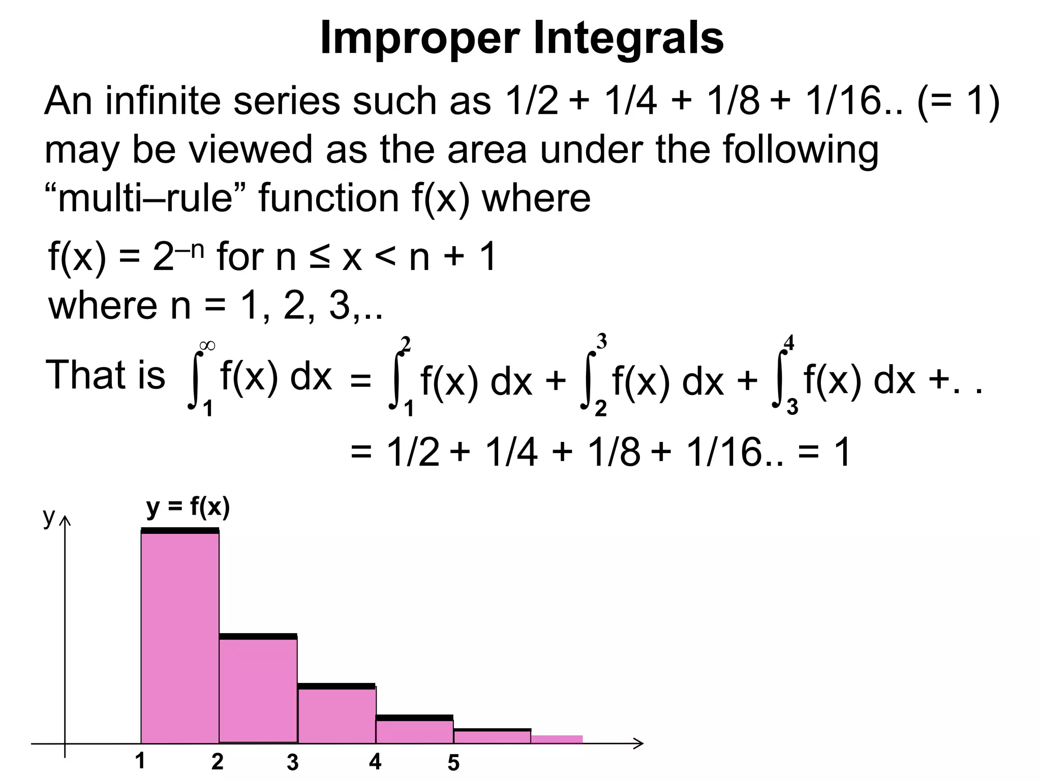 An infinite series such as 1/2 + 1/4 + 1/8 + 1/16.. (= 1)
may be viewed as the area under the following
“multi–rule” function f(x) where
f(x) = 2–n for n ≤ x < n + 1
where n = 1, 2, 3,..
1
y = f(x)
2 3 4
y
5
That is ∫1
∞
f(x) dx
= 1/2 + 1/4 + 1/8 + 1/16.. = 1
∫1
2
f(x) dx + ∫2
3
f(x) dx + ∫3
4
f(x) dx +. .=
Improper Integrals
 