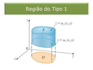 Região do Tipo 1
 