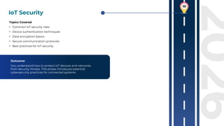 Internet of Things (IoT) Roadmap 2026 : Complete Guide | PDF