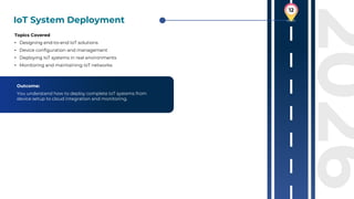 Internet of Things (IoT) Roadmap 2026 : Complete Guide | PDF