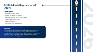 Internet of Things (IoT) Roadmap 2026 : Complete Guide | PDF
