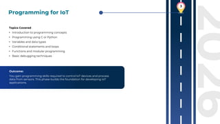 Internet of Things (IoT) Roadmap 2026 : Complete Guide | PDF