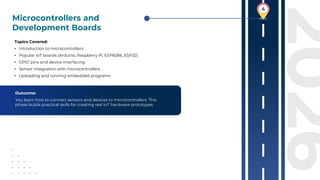 Internet of Things (IoT) Roadmap 2026 : Complete Guide | PDF