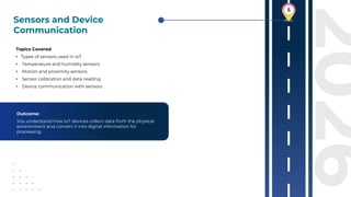 Internet of Things (IoT) Roadmap 2026 : Complete Guide | PDF